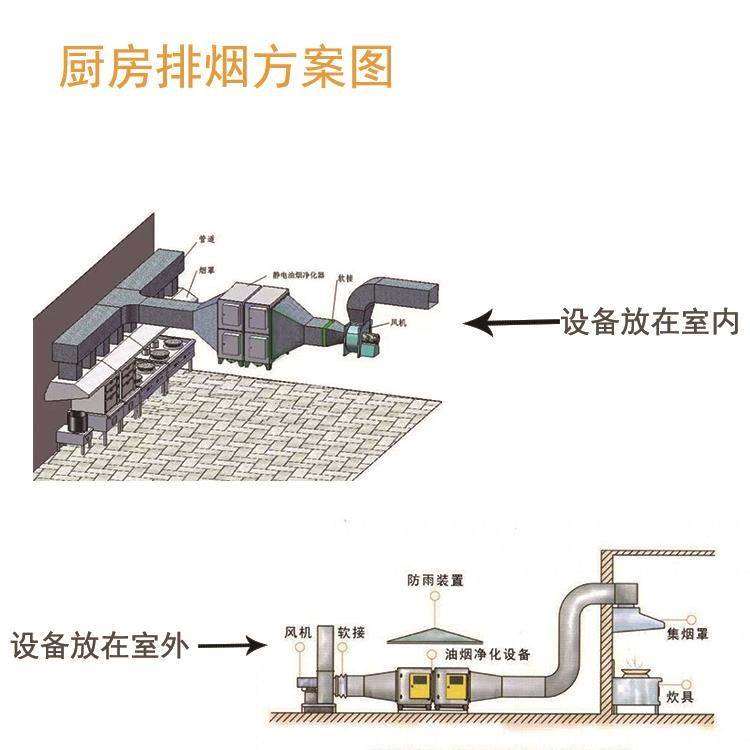 廚房排煙方案圖